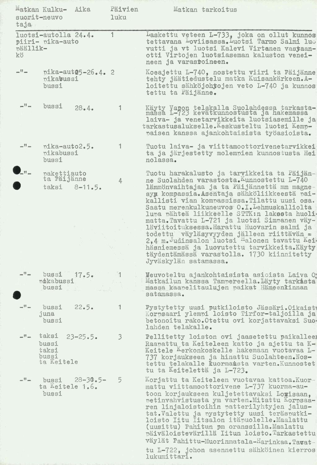 ~atkan Kulku- suorit-nuvo taja Aika -- nika-autq5-26.4. 2 nika luotsi-autolla 24.4. piiri- nika-auto naallikko -- -- --- -- 28.4. nika-auto2.5. nika nakttiauto ta Paijann taksi 8-.5. 7.5. n!bl'~a -- juna -- taksi 23-25.