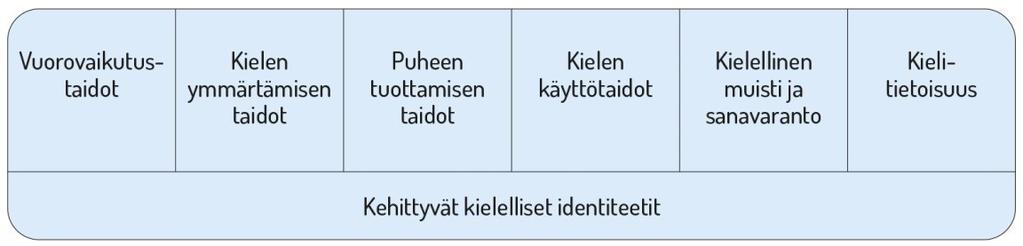 näkökulmia esiopetuksessa käsitellään luvussa 4.5 (Kielelliseen ja kulttuuriseen moninaisuuteen liittyviä tarkentavia näkökulmia).