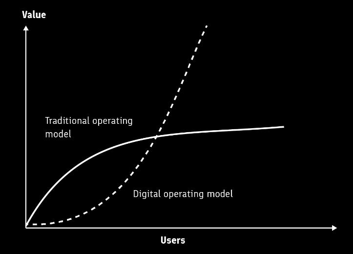 11 (38) machinery increases. At the same time demands shift from mass-markets to niche markets, mass-customization and mass-personalization.