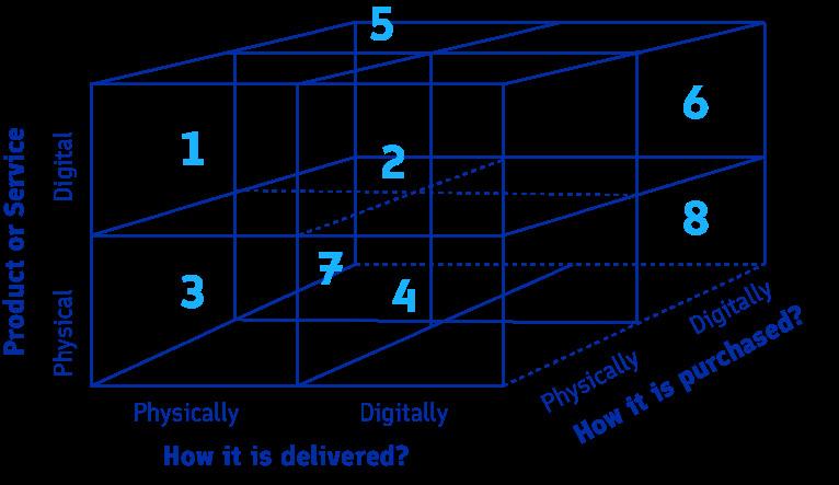 15 (38) The key message of Figure 3 is that we should think about the future as a multidimensional space.