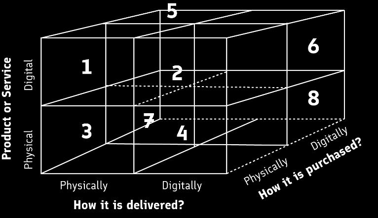 Furthermore, as Galit Ariel 12 points out, we need more Post- and Hyper-realism, because future systems are not only reliant on physio-physical dimensions, but also include augmented and virtual