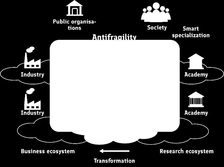 32 (38) Figure 7. Virtual Industry 6.