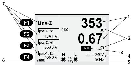 6. EuroMaster E2:n käyttö 6.1 Tärkeät symbolit ja viestit mittauksen aikana. Kuvaus Kuva 6.