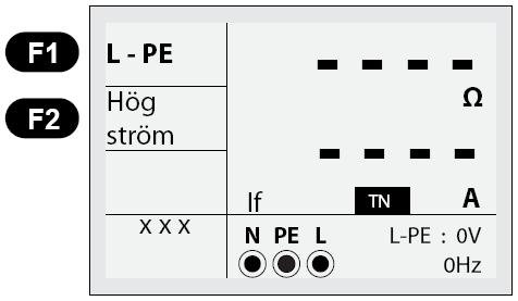6.2.2.2 Korkean virran (korkea testivirta) käyttö oikosulkumittauksessa L-PE TN-järjestelmässä Sama kuin mittaus kohdassa 6.2.2.1, mutta paljon korkeammalla testivirralla.