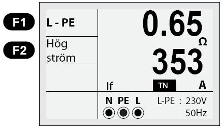 5. Kun mittaus on valmis, liittimien L-PE ja PFC (jos vikavirta) impedanssiarvot tulevat näyttöön. Kuva 6.2.2.8 Korkea virta - Mittaus valmis 6.