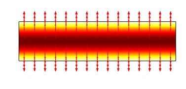 ominaislämpökapasiteetti C p 1078,9 J/(kg*K) Ylä- ja alapinnan lämmönsiirtymiskerroin h T 4 W/(K*m2) Parametri a a 0,11 Parametri b b 13 Parametri g g 0,0038 Parametri h h -0,036 Parametri Q Q 51,5 o