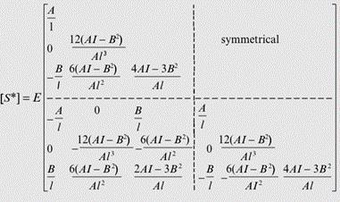 46 Kuva 29. Vasemmalla elementin ensimmäisen kertaluvun jäykkyysmatriisi (38 s. 436) ja oikealla elementin geometrinen jäykkyysmatriisi (41 s. 3).