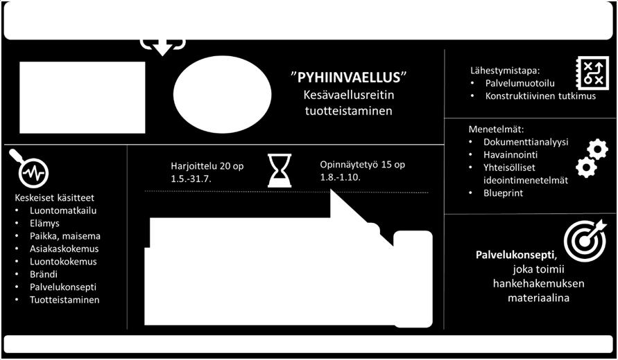 14 Luoston portaiden kautta. Mahdollista on myös kiertää tunturin takaa, vaellusluontopolkua pitkin, jolloin reittiin tulee lisää pituutta sekä maastoon ja maisemiin lisää vaihtelevuutta.