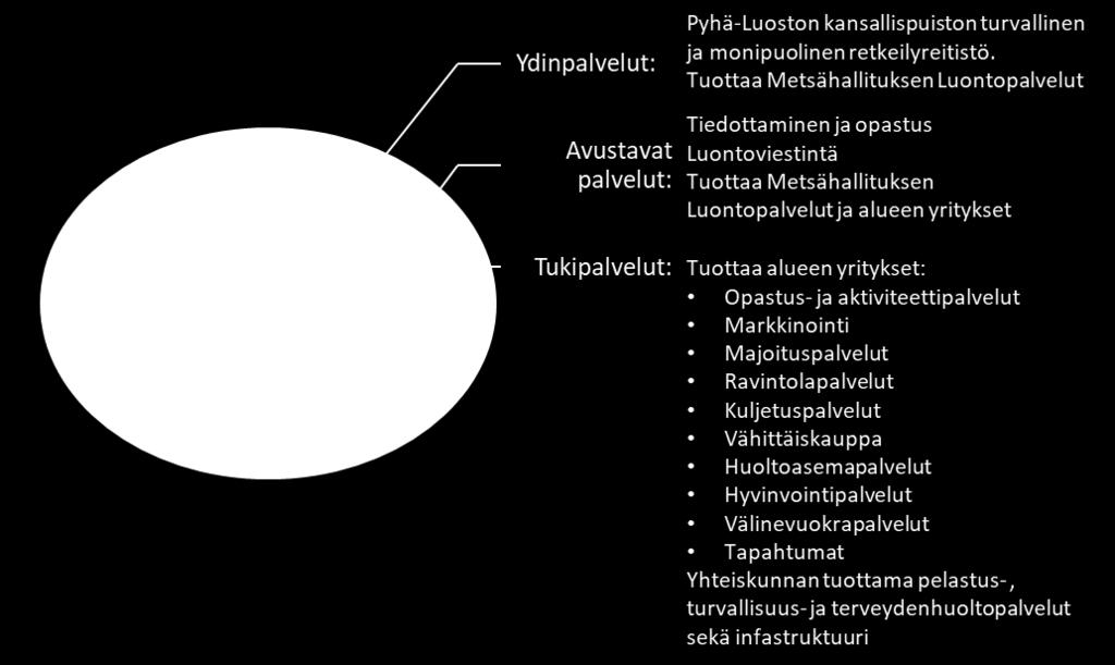 Eri asioita osaavien yritysten on verkostoiduttava keskenään pystyäkseen palvelemaan asiakkaitaan kilpailukykyisillä palvelukokonaisuuksilla.