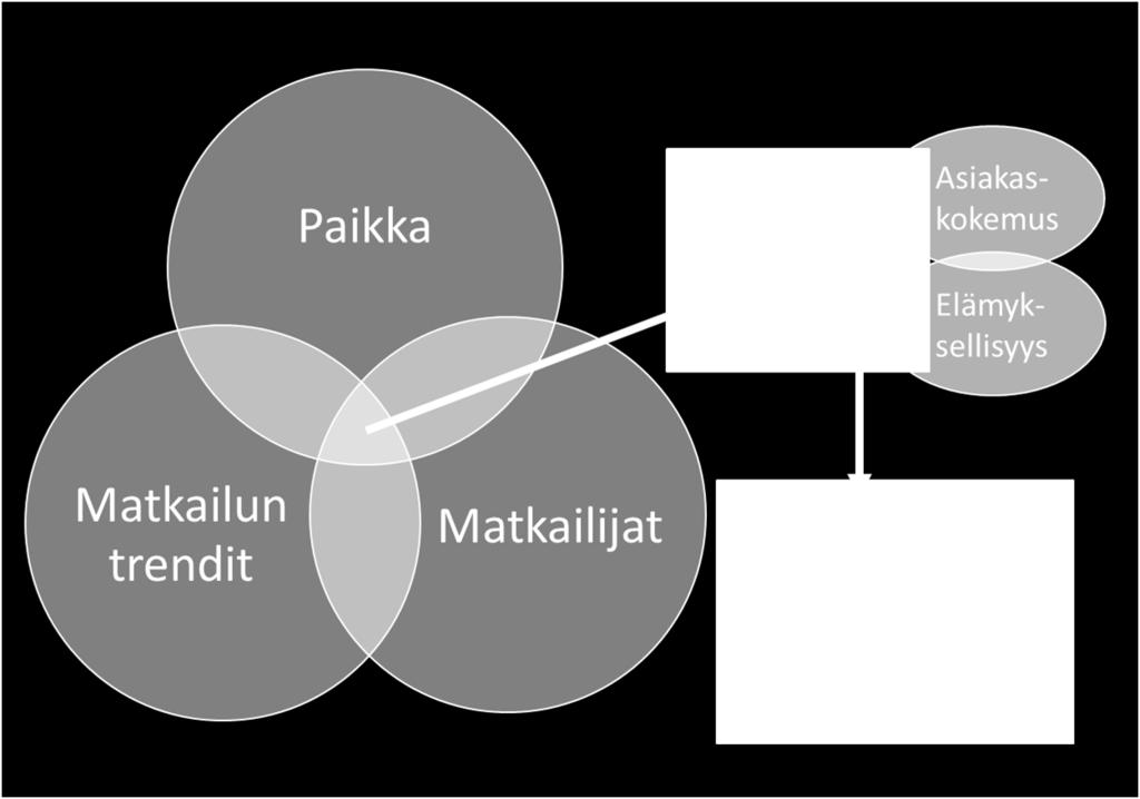 luonnon terveysvaikutukset Vuorovaikutus - Vuorovaikutus asiakaskontakteissa syntyy palvelutilanteissa ja digitaalisissa kohtaamisissa.