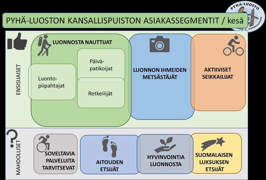 48 pyysin ja sain kommentteja ja korjausehdotuksia hiukan eriaikaisesti. Tein korjauksia ja lisäyksiä sitä mukaa, kun niitä sain, ja lähetin uusia versioita edelleen kommentoitavaksi.