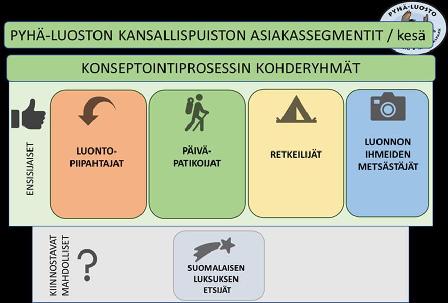 49 Halusin saada tietoa myös siitä, mitkä ovat nyt ja lähitulevaisuudessa suhteessa eniten kasvavia asiakasryhmiä.