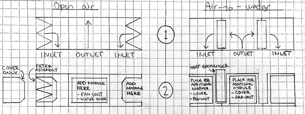 46 Figure 24. Mapping between functional elements and physical components in IC0A1 topmodule.