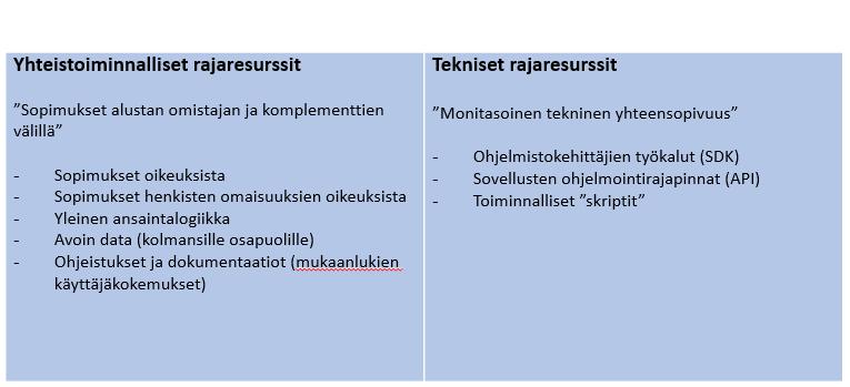 sekä innovaatioihin kannustamisen väliltä (Gawer ja Cusumano 2014; Ghazawneh ja Henfridsson 2013; Tiwana ym. 2010; West 2003).