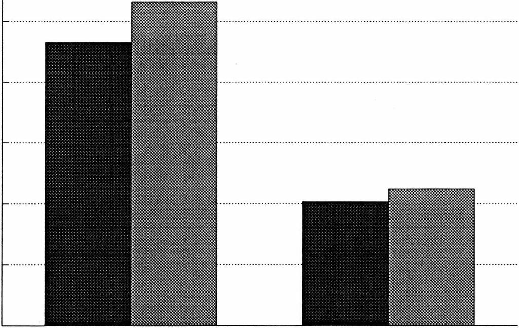 Tilastkeskus tatistikentralen VT Yritykset 1991:10 Företag Maarakennusyritysten tilin päätösti last Bkslutsstatistik över anläggningsföretagen 1990 7.11.