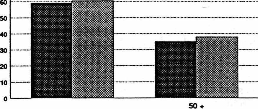 1980-luvun aikasarjassa käyttökate ylitti 14 prsenttia vain vusikymmenen klmena viimeisenä vunna, jllin elettiin rakennusalan parasta nusukautta.