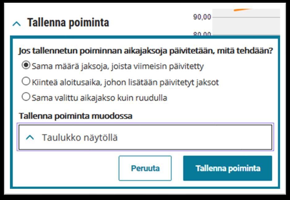 Huom! Sama Tallenna poiminta -mahdollisuus on myös käytettävissä taulukoiden kohdalla. Taulukon voi tallentaa monissa eri muodoissa (valinta alasvetovalikosta).