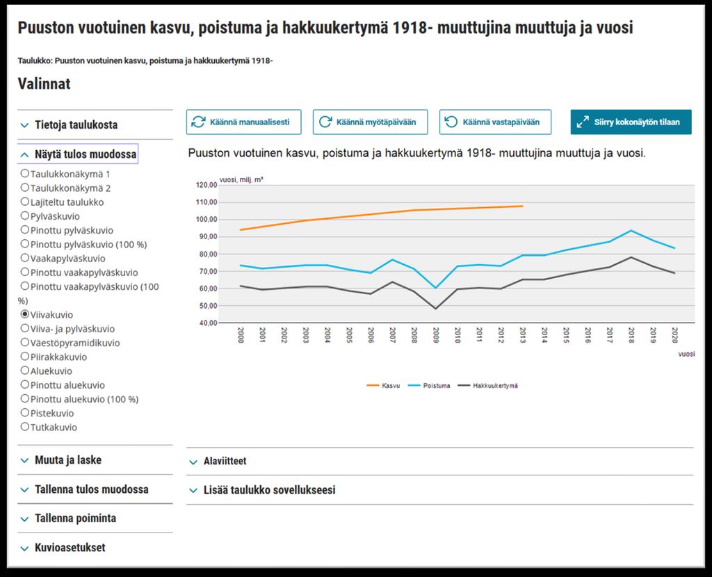 Lisää taulukko sovellukseesi -valikossa (sivun alalaidassa) on tiedot ja ohjeet, miten muodostettu taulukko voidaan liittää omaan sovellukseen ns. API-rajapinnan avulla.