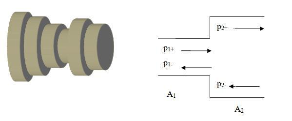 11 After integration + = + (9) + = + (10) Using similar steps for the left-travelling wave, and noticing that now relation = has to be used because of the different direction of propagation, the