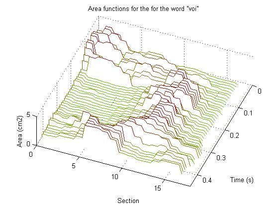 63 Figure 39.