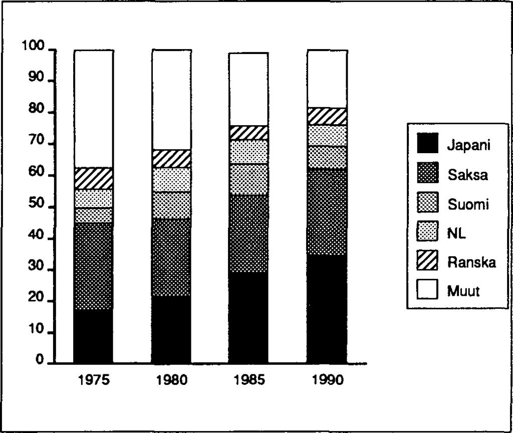 Katsaus: Rekisterissä olevat ajoneuvot 31.12.1990 ja ensirekisteröinnit vuonna 1990 Vuoden 1990 lopussa oli maassamme rekisteröityjä autoja 2 217 729, joista henkilöautoja 1 926 326.