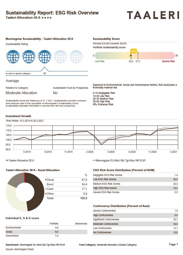 ESG-TYÖKALU, MORNINGSTAR Taaleri on vuoden 2021 alussa ottanut käyttöön Morningstarin ESG-data ja ESGraportointityökalun ESGmalliraportti 1.