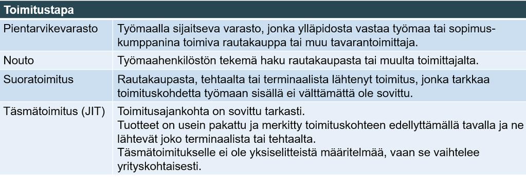 20 (2) Toimituskanavat a. Rautakauppa on vähittäiskauppa, josta sekä yritys- että yksityisasiakkaat voivat hankkia rakennustuotteita. b.