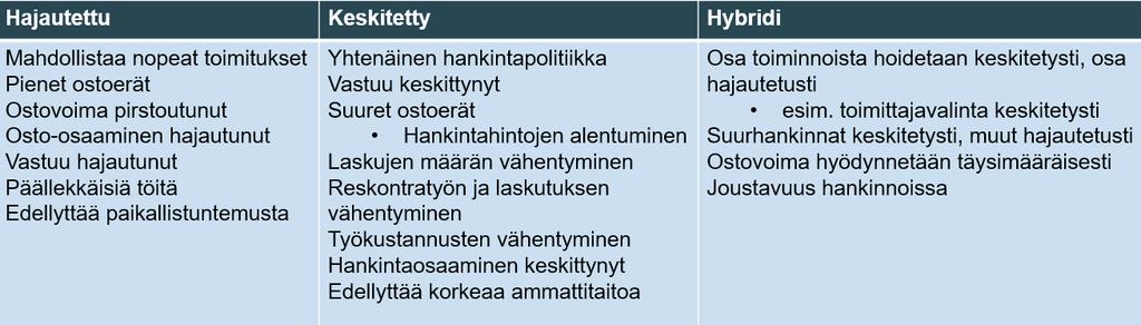 23 Taulukko 2. Hankintojen eri organisointimallien vertailu (mukaillen Ritvanen ym., 2011 s.