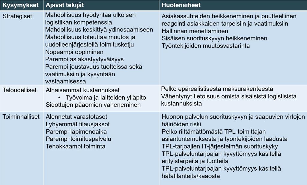 32 sekä lisää kiinteistöjen varojen käyttöä.