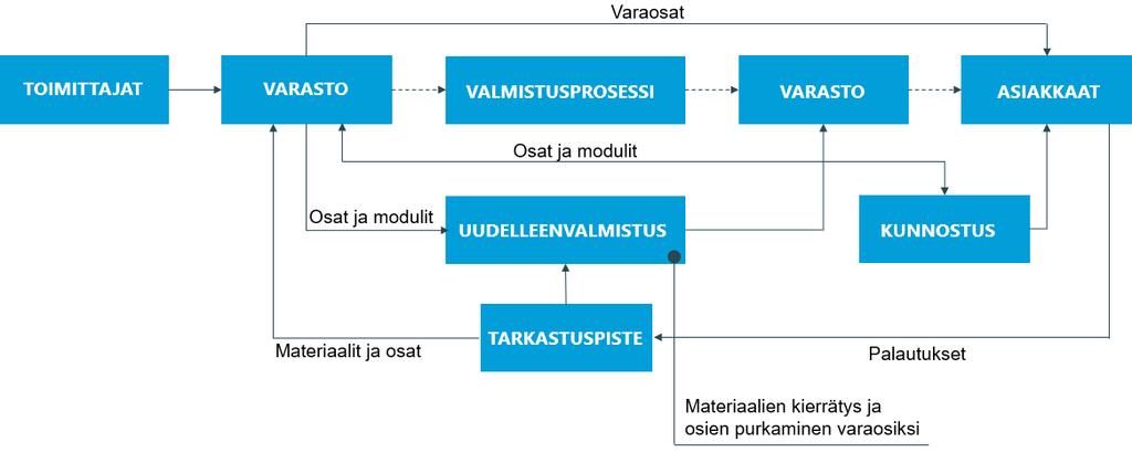 37 Esivalmisteet voivat olla suuria, kuten kylpyhuonemoduuleita, jolloin kuljetus voi muodostua haasteeksi.