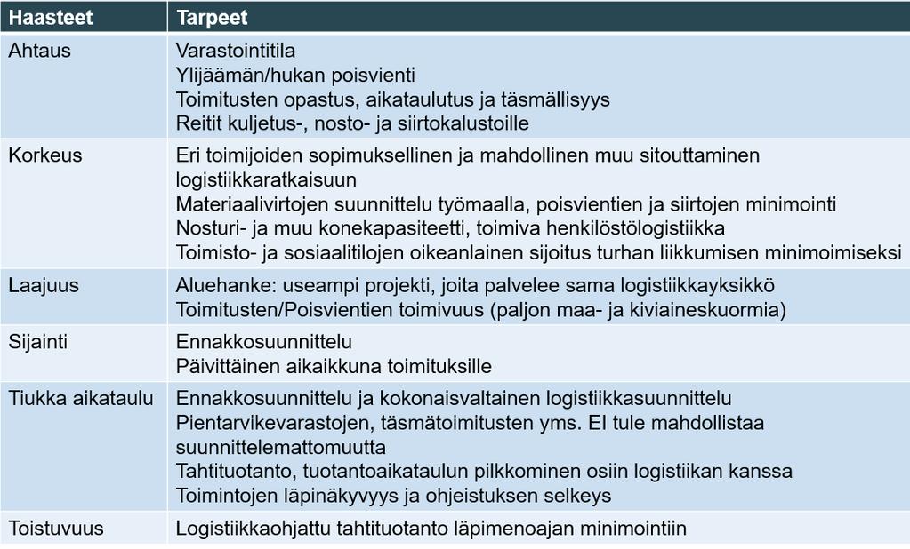 43 kilöstölle osoitetuilla haastatteluilla, joiden aineisto löytyi arkistoituna. Kyseisen haastattelun tulokset on esitetty taulukossa 6.