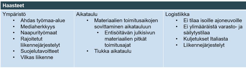 Projektiin on varattu ainoastaan rahaa logistiikkatyönjohtajaan, joten teollisen logistiikkaratkaisun käyttö ei saisi tuoda lisäkustannuksia.