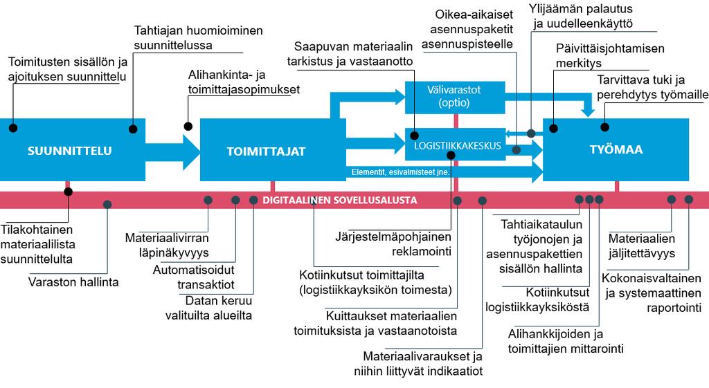 50 Kuva 28.