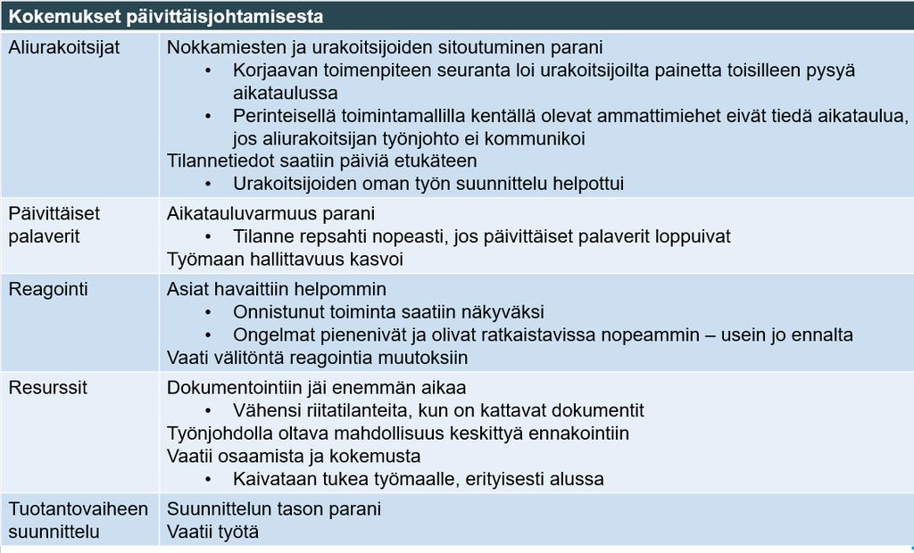 64 Taulukko 14. Keskustahotelli-projektin kokemukset päivittäisjohtamisesta (mukaillen YIT:n Keskustahotelli-pilotin loppuraportti) Kuvassa 37.