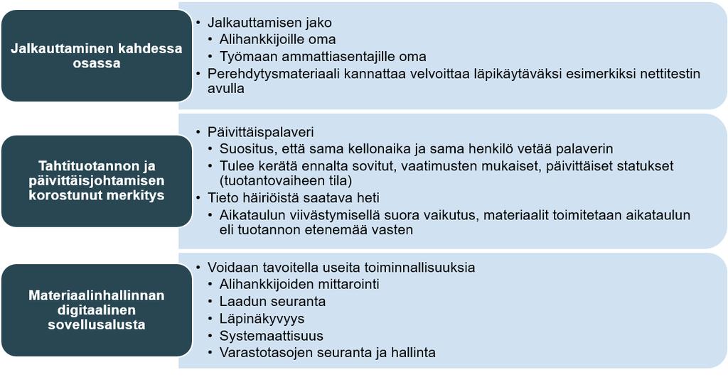 75 Kuva 41. Tutkimuksen keskeisimmät johtopäätökset Tutkimuksen luotettavuutta heikentää tutkimuksen rajattu laajuus.