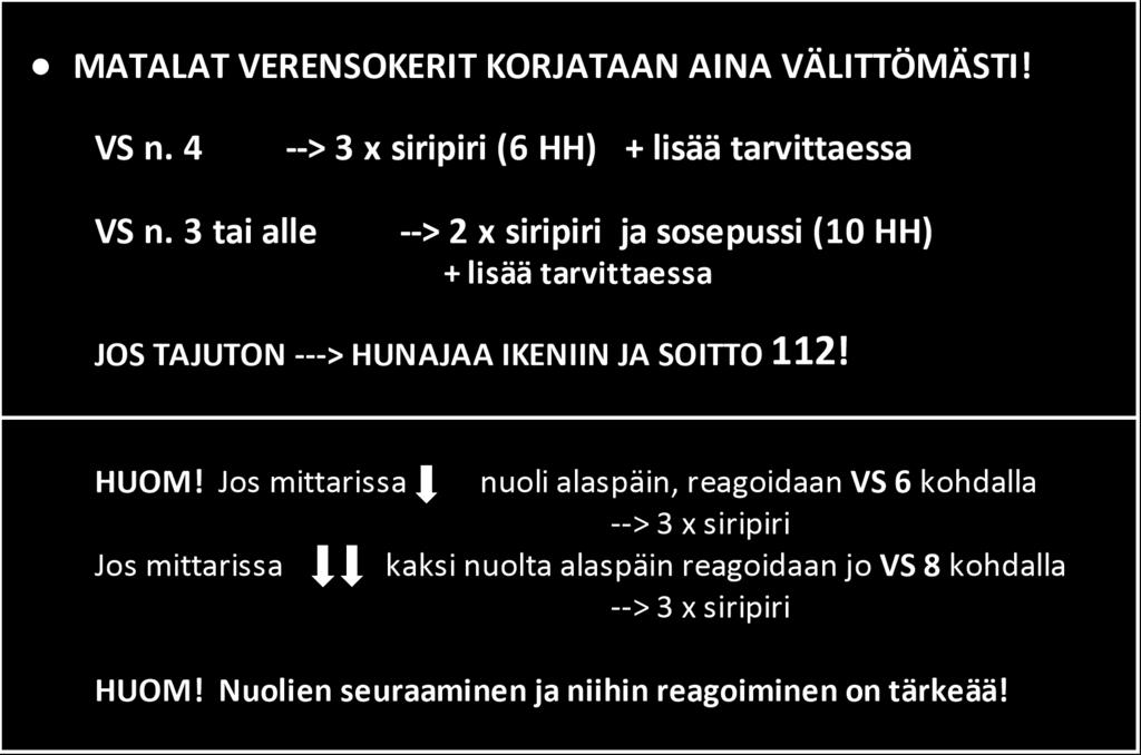 Hoito-ohje -esimerkki koulunkäynninohjaajaa varten Tyypin 1 Diabetes Pitäisikö