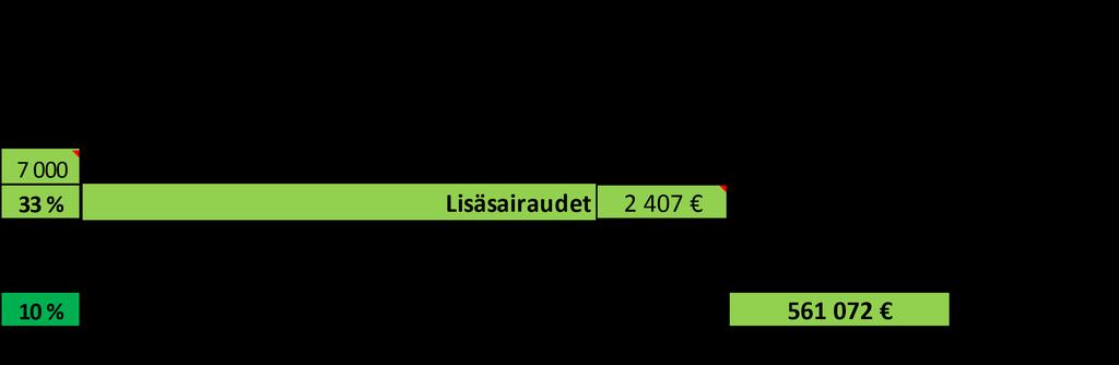 Tyypin 1 diabetes (T1D) - Hoitotasapainon vaikutukset Kolmasosalle tyypin 1 diabeetikoista kehittyy lisäsairauksia. Munuaissairauden esiintyvyys v. 2005 oli 7.