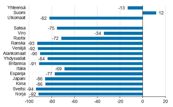 Liikenne ja matkailu 2021 Majoitustilasto 2021, maaliskuu Kotimaisten matkailijoiden lisääntyivät 12 prosenttia maaliskuussa 2021 Kotimaisten matkailijoiden lisääntyivät Suomen majoitusliikkeissä 11,