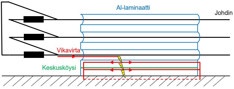 paksuusmittauksiin. Sähköisillä testeillä todetaan eristyksen tai muovivaipan eheys sekä mitataan johtimen ja kosketussuojan resistanssit.