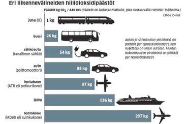 Tapahtumat HYYn Ympäristövaliokunnan ympäristöohjeistus järjestöille 3.