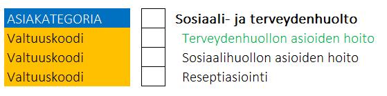 Laaja valtuuskoodi koskee kaikkia asiakastietoja, mitä asiakkaasta on sosiaalihuollossa tallennettu. Valtuutetulla on oikeus nähdä kaikki päämiehen asiakastiedot.