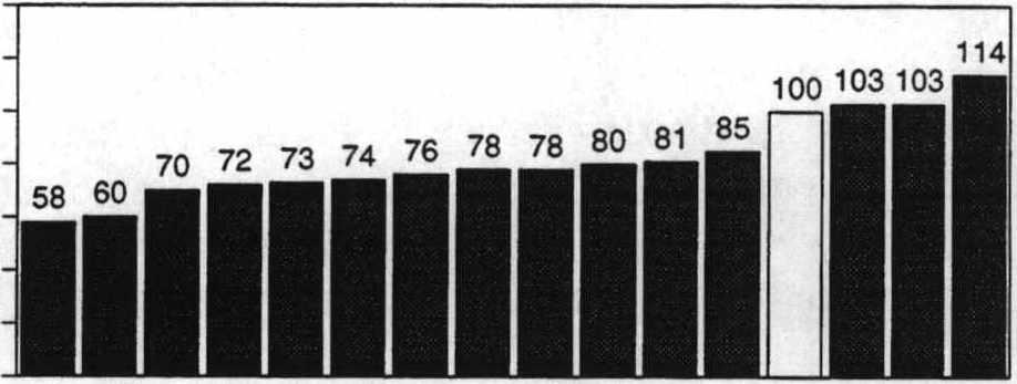 Tämä kirjoitus on yhteenveto Kuluttajatutkimuskeskuksen tutkijan Marita Nikkilän selvityksestä "Elintarvikkeiden kansainvälinen hintavertailu" (Julkaisuja 14/1994).