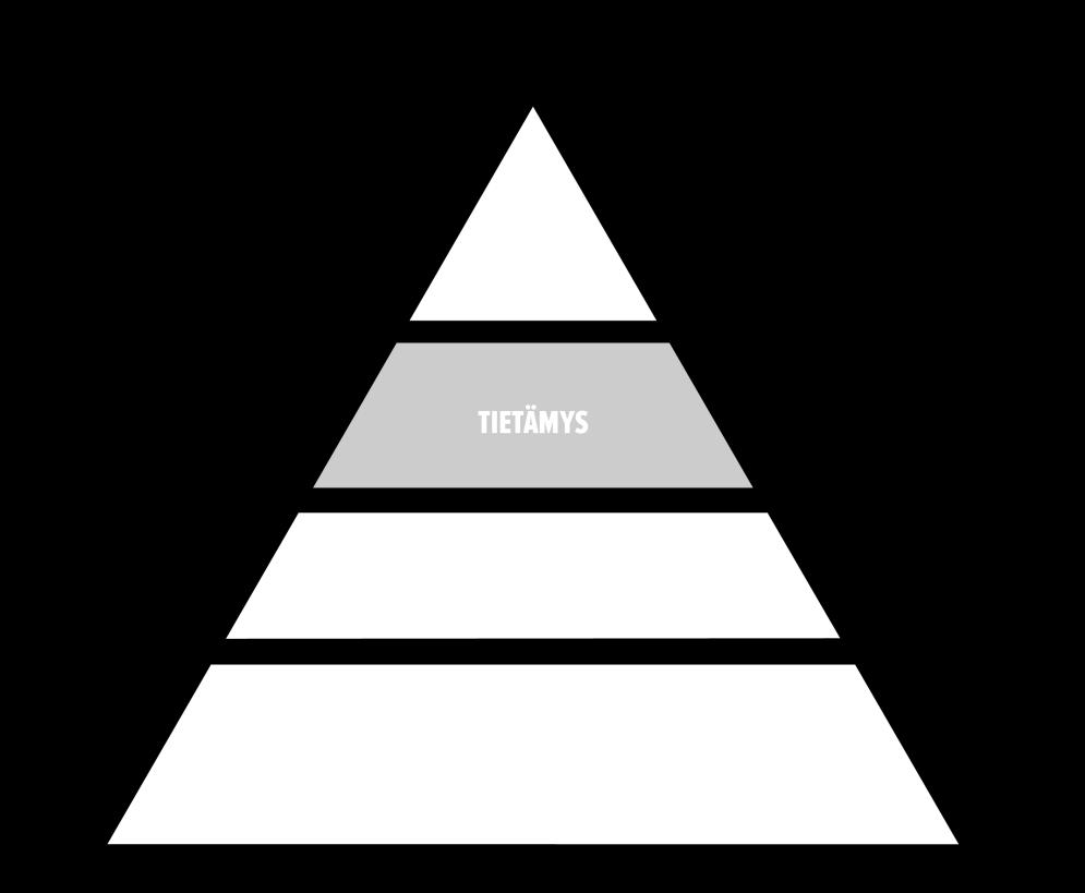 Data on tiedon ensimmäinen taso, joka on yleensä numeroita, kirjainmerkkejä tai bittijonoja. Data itsessään on niin irrallista, ettei sitä voi sellaisenaan hyödyntää.