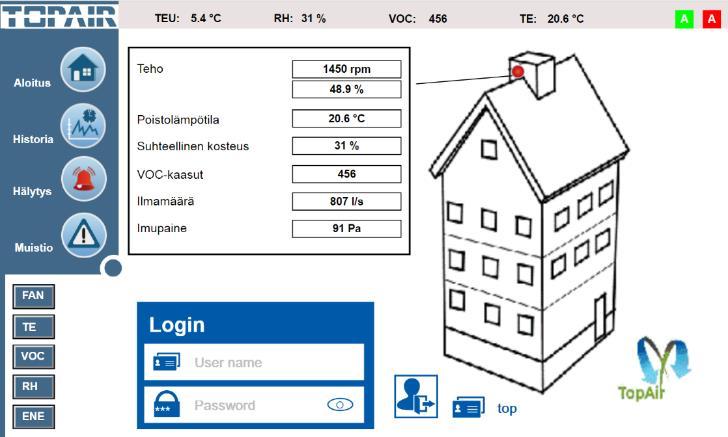 vastaavaa valintanäppäintä (ota huomioon puhelinkohtaiset erot). Kuva 5. Login -kenttä. 6.