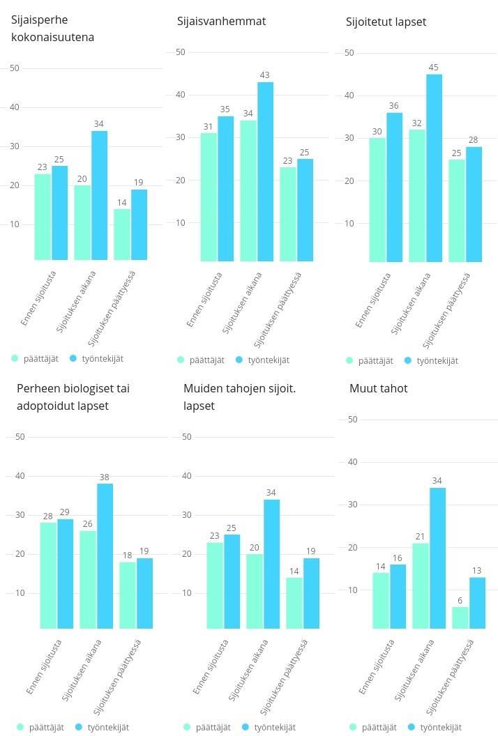 Kuva 18. Missä tilanteissa erityisesti näette tuelle tarvetta?