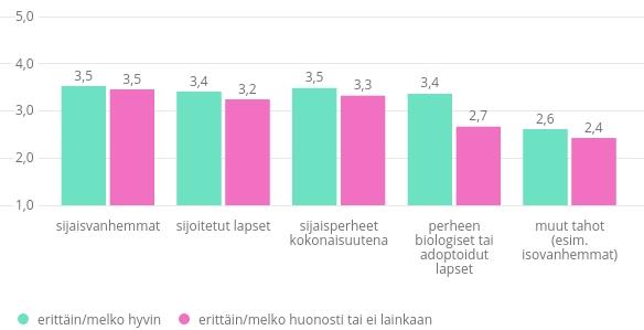 Alla esitetään vertailevia analyyseja Meidän sakki