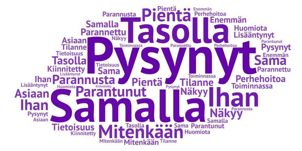 Kuitenkin moni vastaaja koki, ettei asiaa huomioida tarpeeksi sosiaalityössä. Kuva 41. Sanapilvi: Esimerkkejä, miten huomioidaan sosiaalityössä.