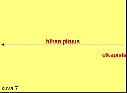 Hiha Ennen hihan ja kauluksen piirtoa, on syytä tehdä kaavantarkistus miehustan kaavoille. Pääntien muoto pitää tarkistaa ja sen suuruus on sovitettava juuri oikeaksi.