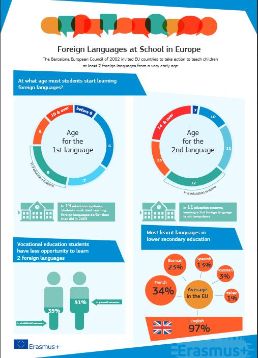 Erilaisten infografiikoiden käyttäminen mallina voi auttaa opiskelijoita oivaltamaan, miten infografiikoita käytetään ja mikä niiden merkitys on oppimisen kannalta.