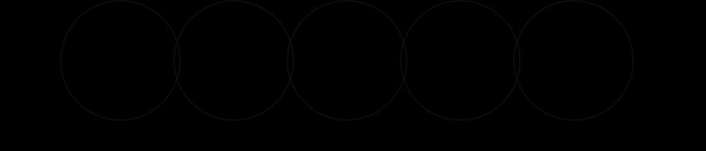 Figure 4: Methods for predicting the future activities.